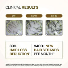 Hair growth serum clinical results panel with day 1, day 10, and day 30