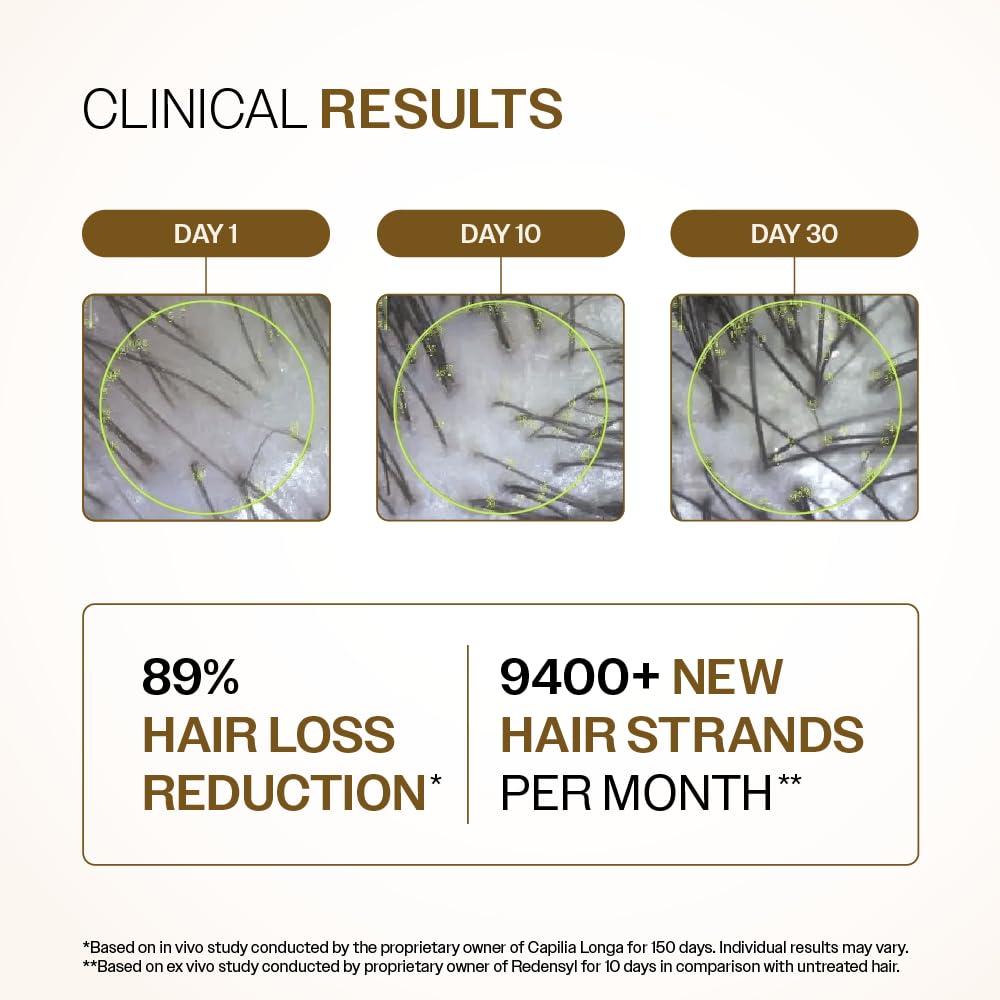 Clinical results for Bare Anatomy advanced hair growth serum UAE showing hair loss reduction and new hair strands