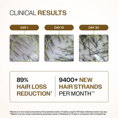 Clinical results for Bare Anatomy advanced hair growth serum UAE showing hair loss reduction and new hair strands