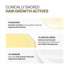 Hair growth serum actives panel listing baicapil, capilia longa, and anagain