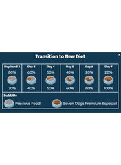 Dog food transition chart showing gradual diet change over 7 days