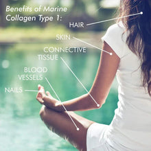 Woman in white holding her hair with marine collagen benefit diagram overlay