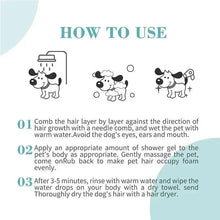 Dog deshedding shampoo how-to-use diagram with paw and bath icons