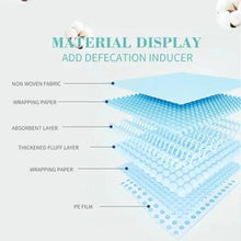 Bioline training pad absorbent layers diagram with blue core structure