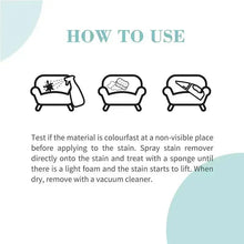Stain remover spray how-to-use panel with faucet, sponge, and vacuum icons