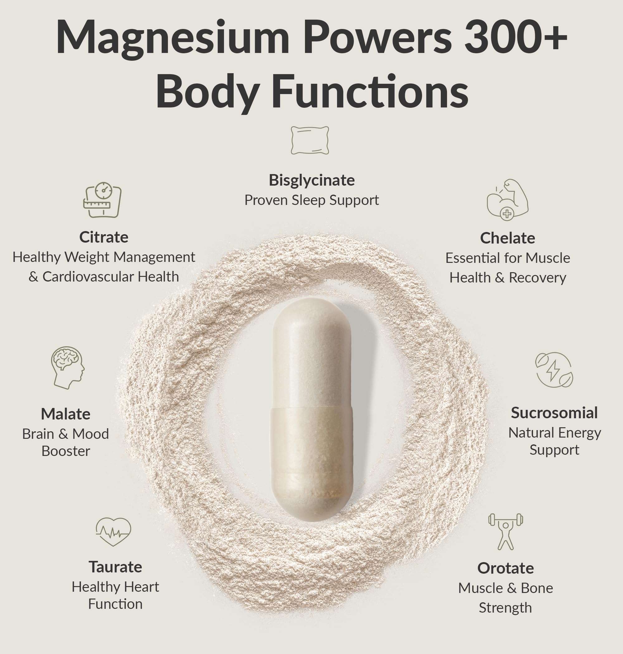 BIOptimizers magnesium breakthrough supplement capsule on circular powder with labeled magnesium forms and benefits