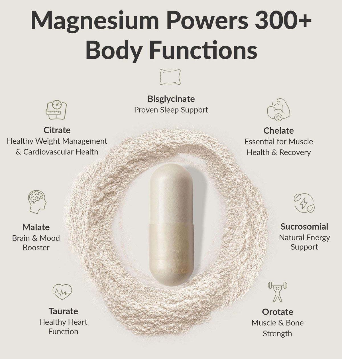BIOptimizers magnesium breakthrough supplement capsule on circular powder with labeled magnesium forms and benefits