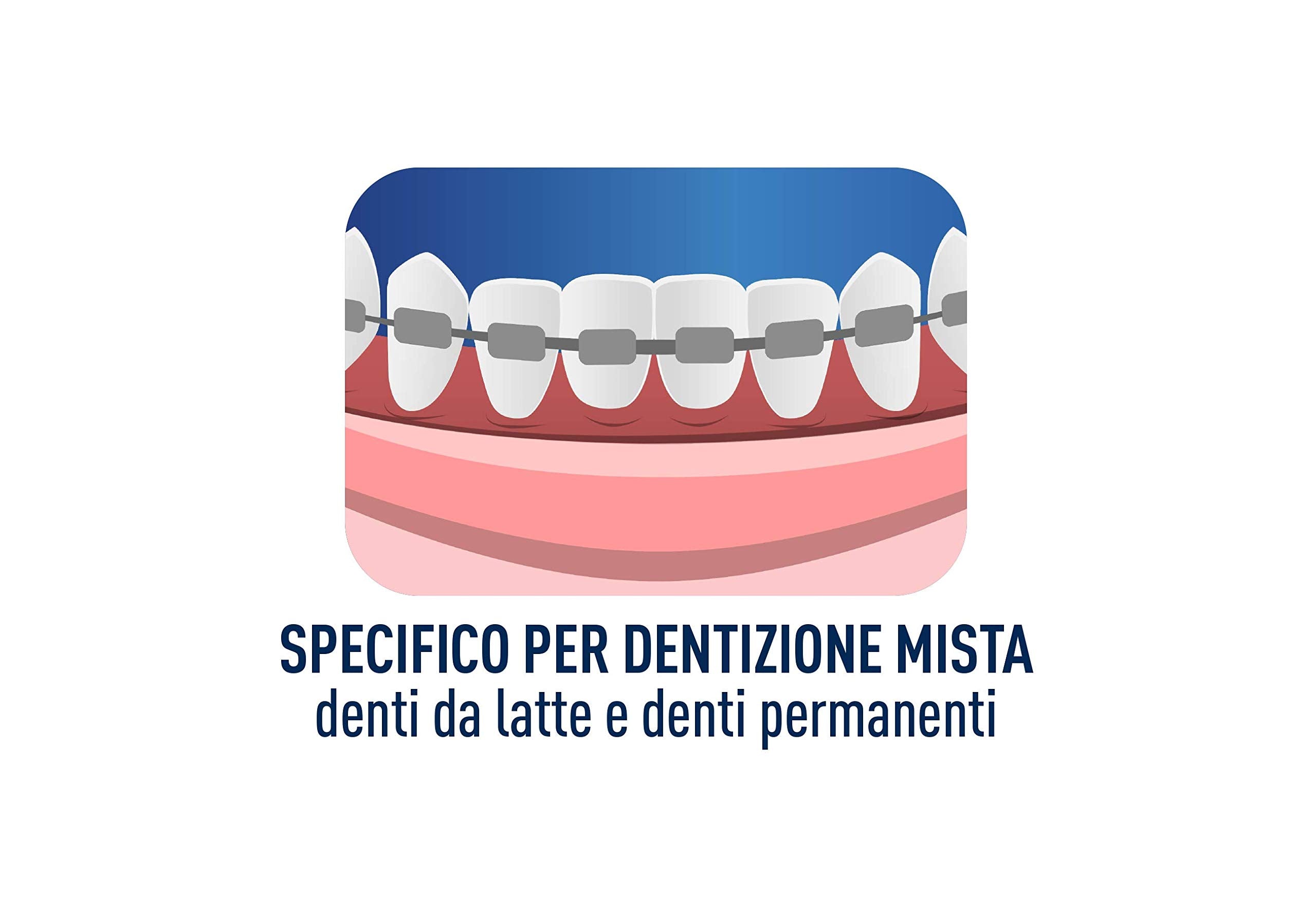 Biorepair Junior toothpaste for kids. Illustration of mixed baby and permanent teeth with braces