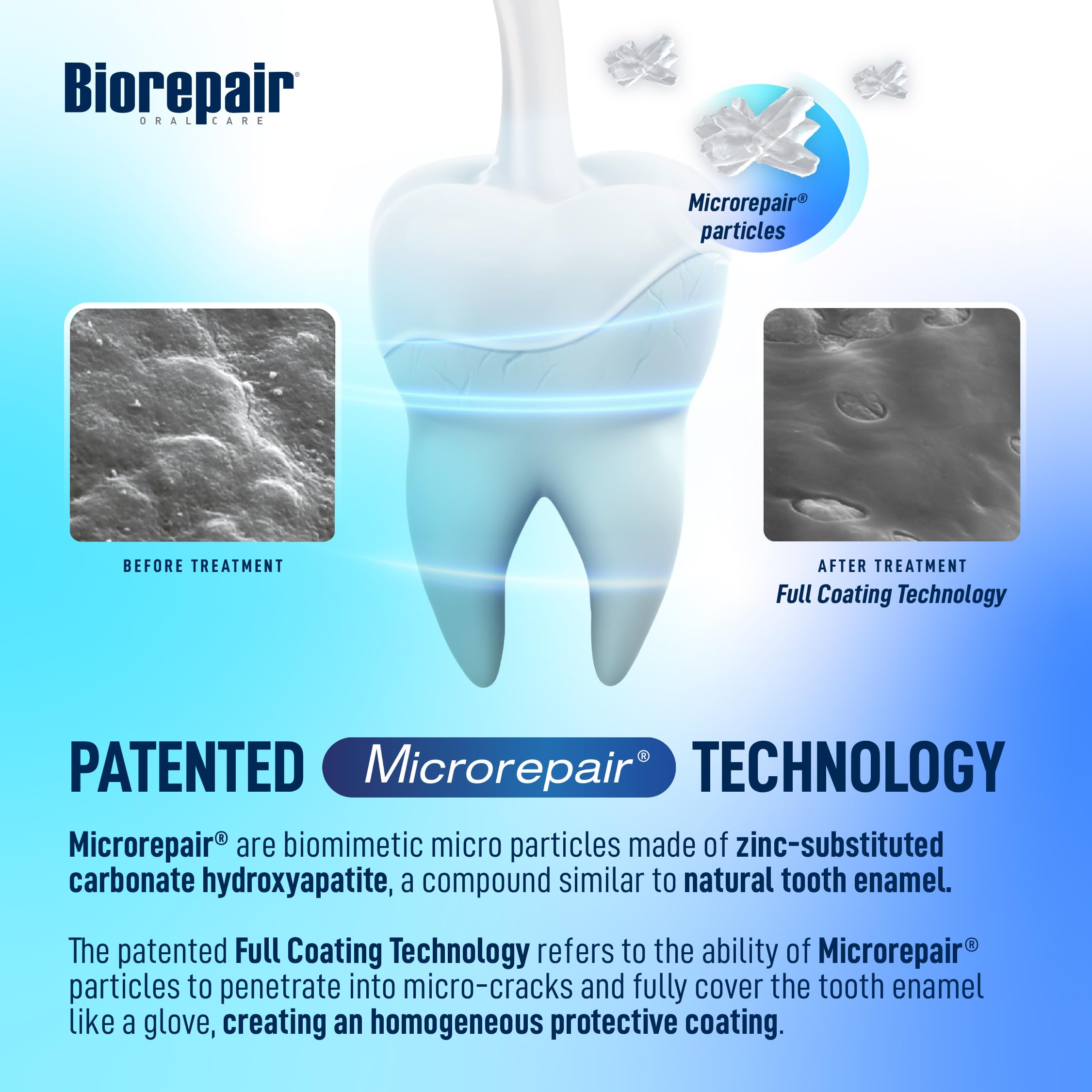 Biorepair toothpaste UAE image of tooth with Microrepair particles and before after micrographs showing full coating technology