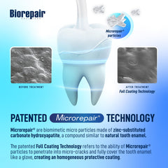 Biorepair toothpaste UAE image of tooth with Microrepair particles and before after micrographs showing full coating technology