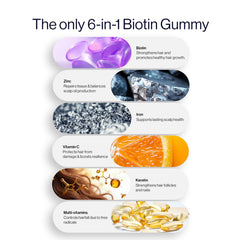 Be Bodywise 6 in 1 biotin hair gummies sugar free infographic showing biotin zinc iron vitamin C keratin and multivitamins