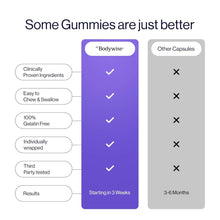 Comparison chart showing biotin gummy benefits versus other capsules