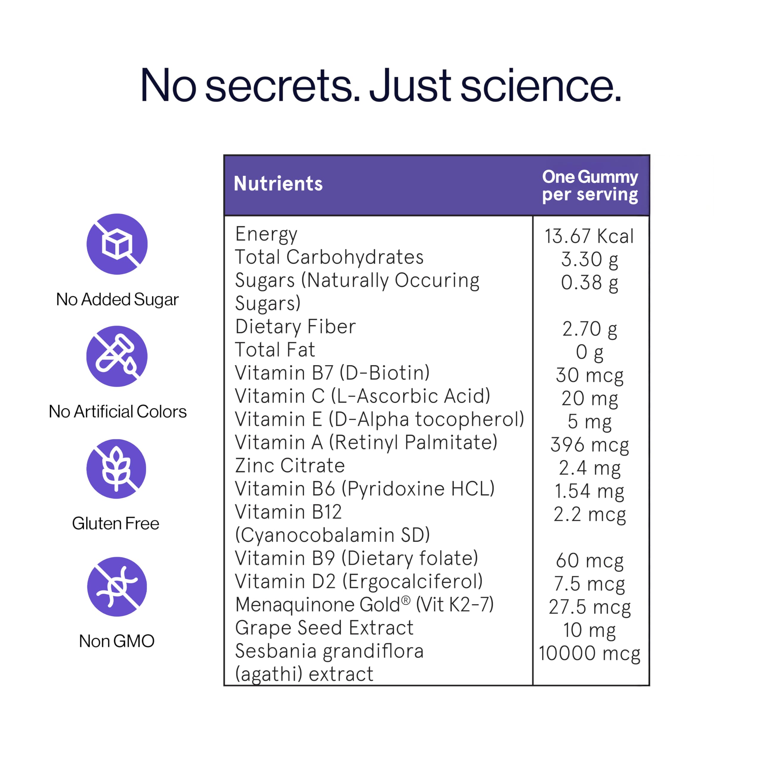Be Bodywise nutritional label showing vitamins and ingredients for biotin hair gummies sugar free one gummy per serving