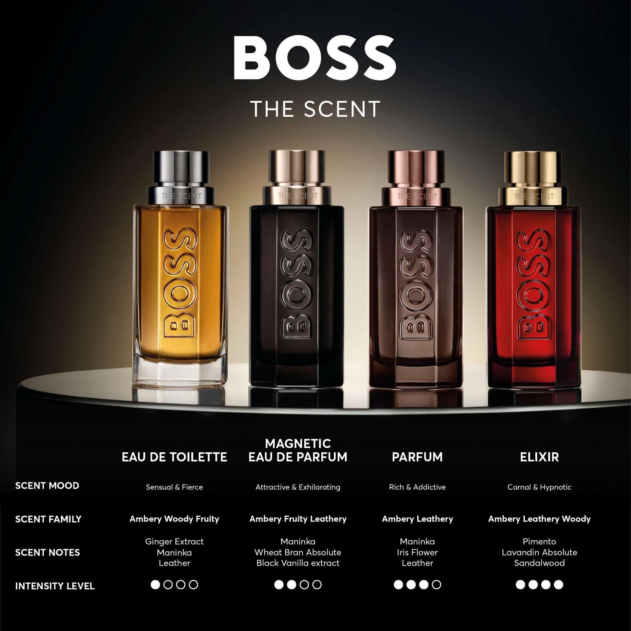 Buy Hugo Boss EDT Online Dubai Signature Scent - Mumzar