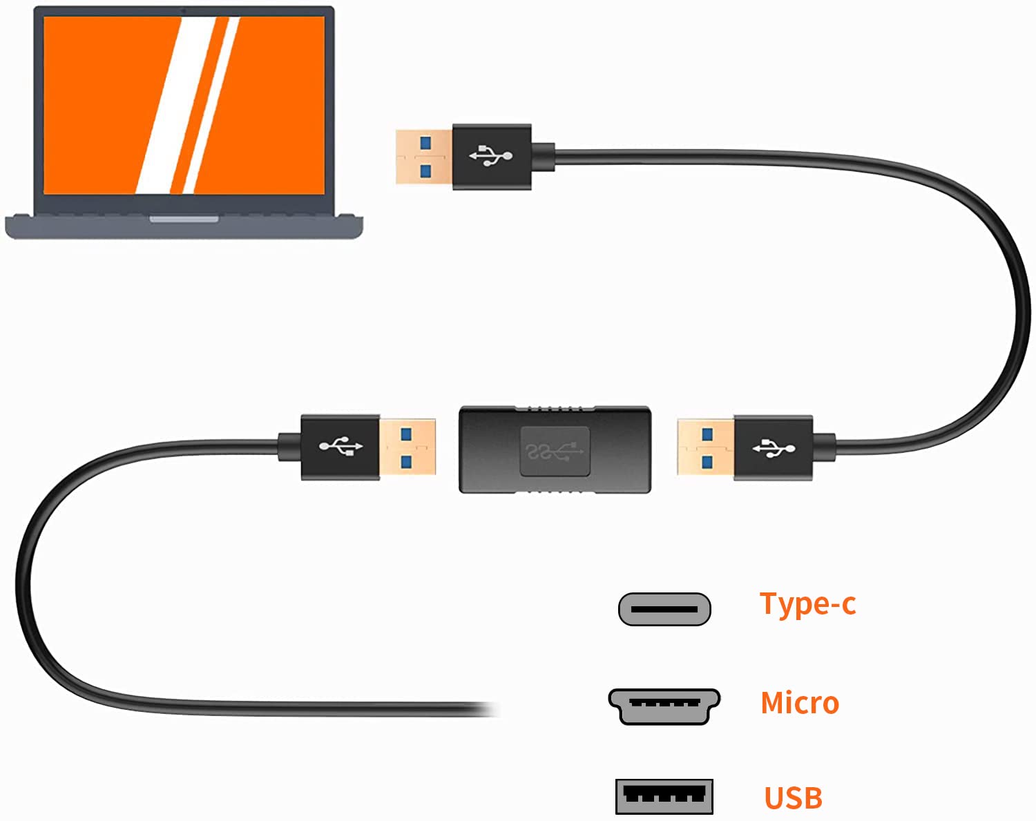 USB extension coupler 2 pack connecting two USB cables with laptop in background