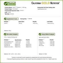 Vitamin C supplement testing facts sheet with results and analysis sections