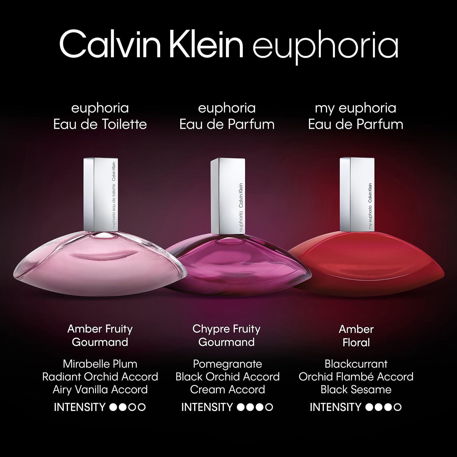 Calvin Klein Euphoria perfume for women set including Eau de Toilette, Eau de Parfum, and My Euphoria Eau de Parfum bottles