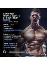 Creatine monohydrate promotional poster with yelling athlete and clinical strength claims