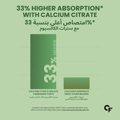 Carbamide Forte graphic showing 33 percent higher absorption with calcium citrate vs carbonate, calcium and vitamin d3 tablets