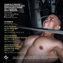 L-carnitine supplement results ad with performance statistics and a barbell setup