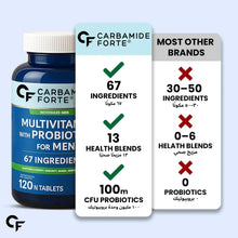 Carbamide Forte multivitamin bottle with comparison cards showing ingredient counts