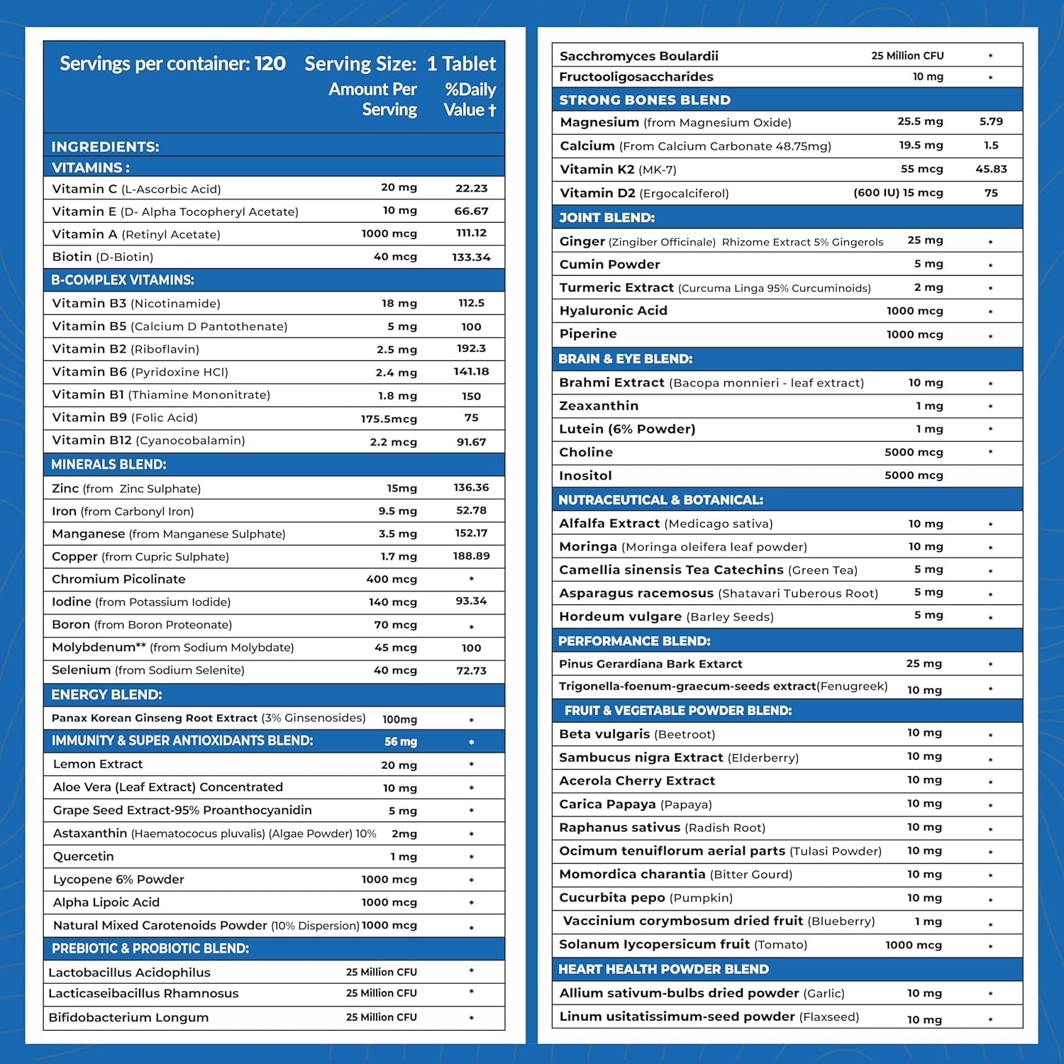 Carbamide Forte multivitamin for men with probiotics in a supplement facts panel for detailed nutritional information
