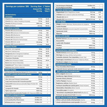 Supplement facts chart listing vitamins, minerals, and probiotic blends