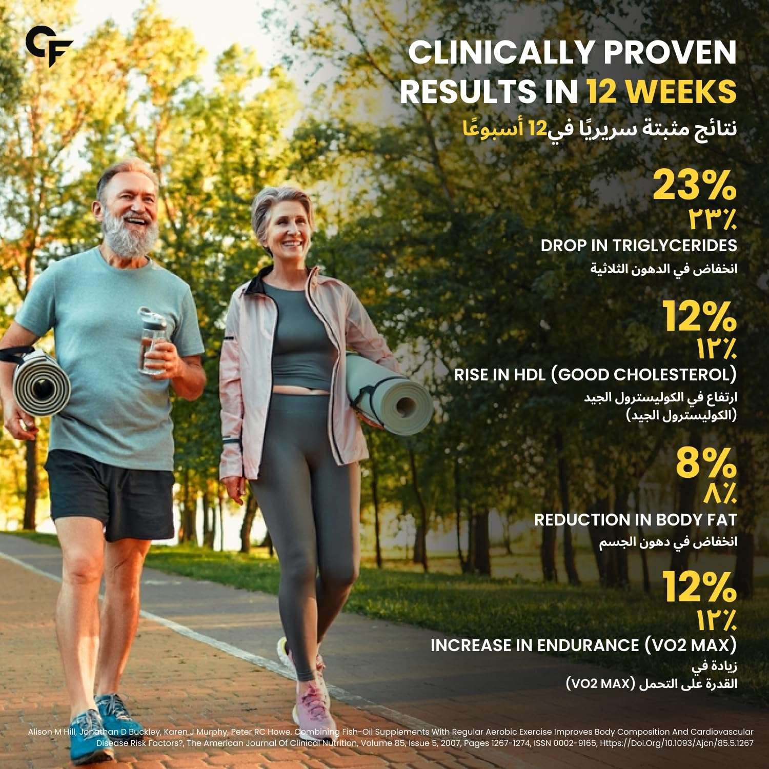 Carbamide Forte omega 3 fish oil capsules ad showing active older couple walking in park with clinical results text