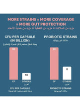 Carbamide Forte probiotics infographic showing CFU and probiotic strains comparison