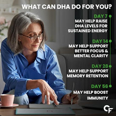 Mature woman reading at table with DHA benefits timeline overlay promoting vegetarian omega 3 supplement UAE