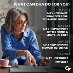 Older woman writing at table beside tablet with infographic showing DHA timeline benefits for Carbamide Forte vegetarian omega 3 supplement UAE