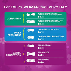 Panty liner comfort and protection chart with size options