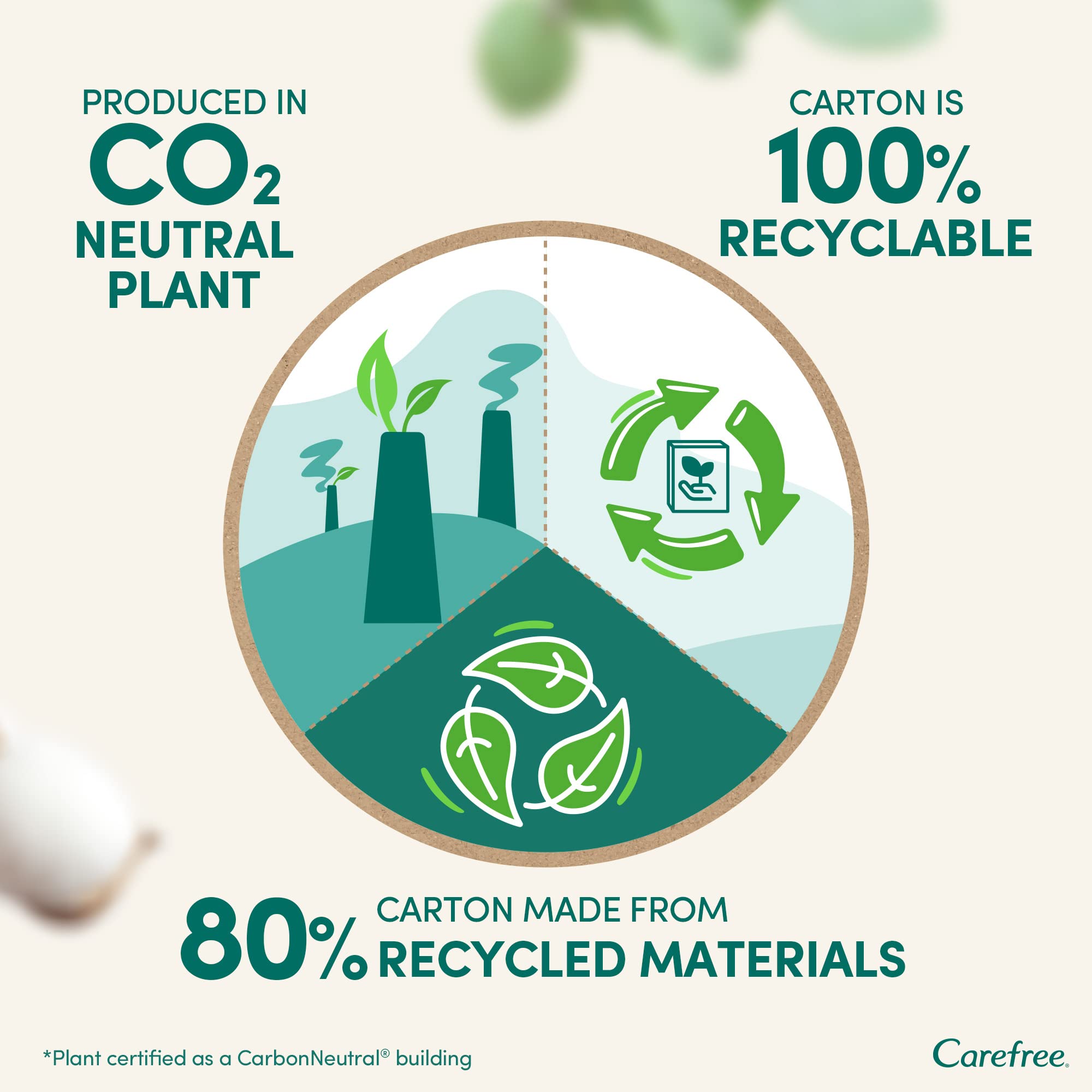 Eco badge showing CO2 neutral plant and 100 percent recyclable carton for organic cotton panty liners UAE