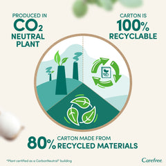 Eco badge showing CO2 neutral plant and 100 percent recyclable carton for organic cotton panty liners UAE