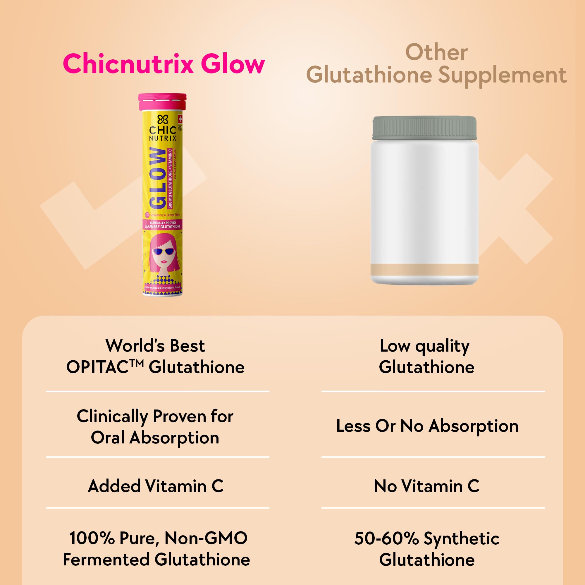 CHICNUTRIX Glow tube next to generic jar comparing glutathione purity vitamin C benefits skin glow effervescent tablets