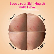 Skin glow results collage showing four face skin areas