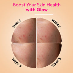 CHICNUTRIX skin glow effervescent tablets circular before and after collage of cheek showing Week 1 to Week 4 skin improvement