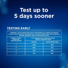 Pregnancy test early detection chart: test up to 5 days sooner