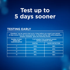 Clearblue pregnancy test combo pack graphic on blue background reading Test up to 5 days sooner and a table of detection rates