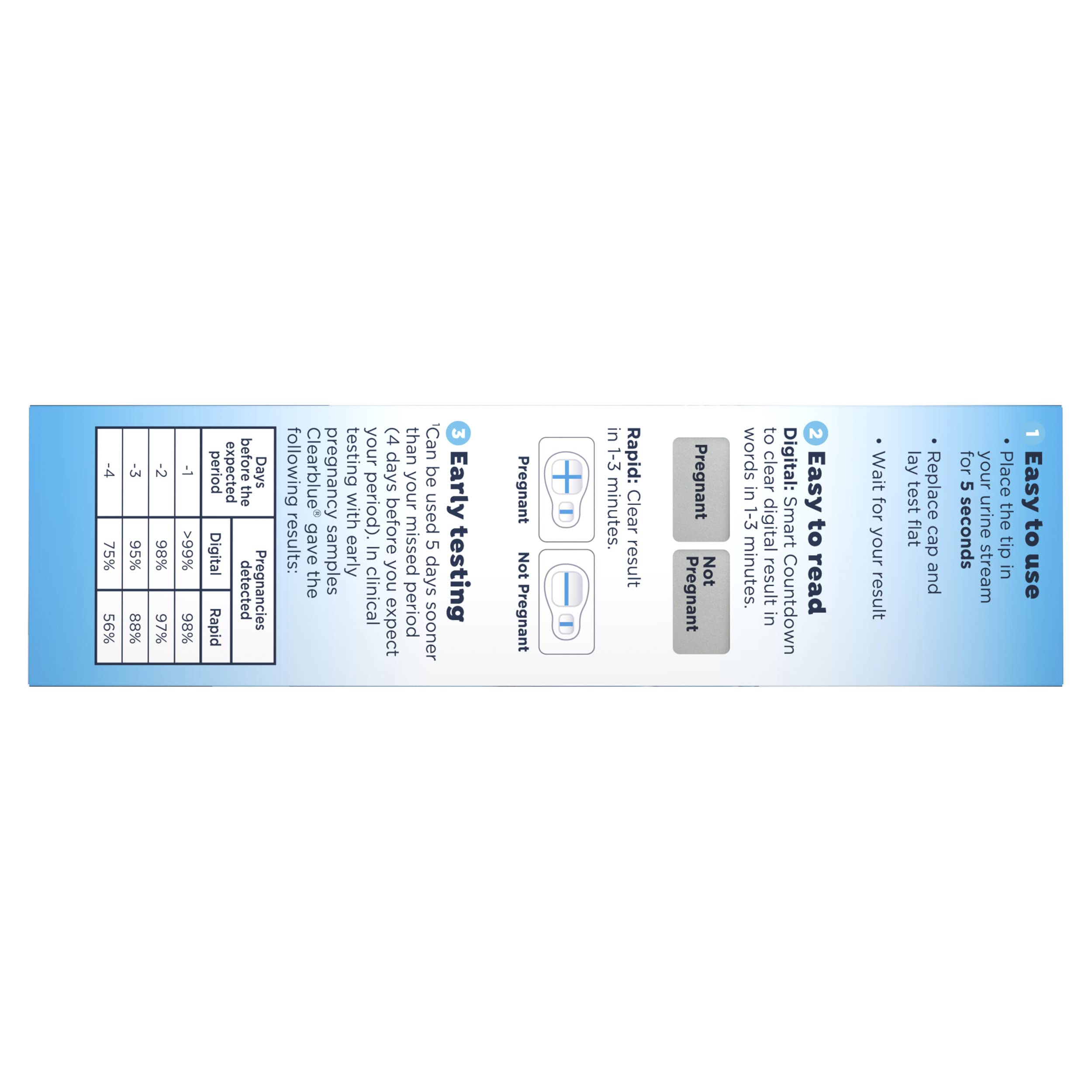 Clearblue pregnancy test combo pack box side panel showing blue instruction strip with result icons and usage steps