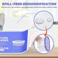 Spill-free moisture absorber box with one-way moisture-permeable paper