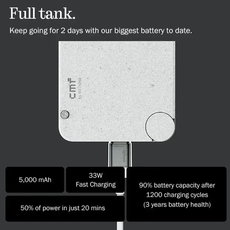 CMF Phone 2 Pro Global Version showing 5000 mAh battery 33W fast charging 50 percent charge in 20 minutes and two day battery life