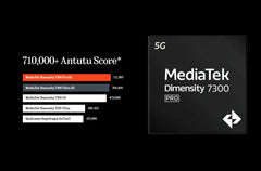 CMF Phone 2 Pro Global Version showing MediaTek Dimensity 7300 Pro chip and 710000 Antutu score comparison chart