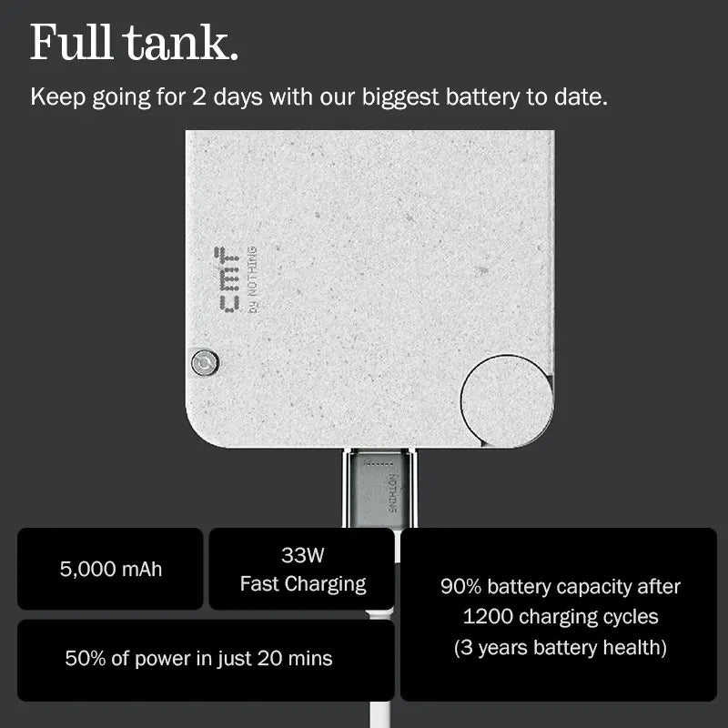 CMF Phone 2 Pro 5G Global Version battery graphic showing 5000 mAh 33W fast charging and 50 percent in 20 minutes