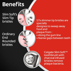 Colgate Slim Soft Charcoal toothbrush pack infographic showing slim tip charcoal bristles removing plaque and reaching gum line