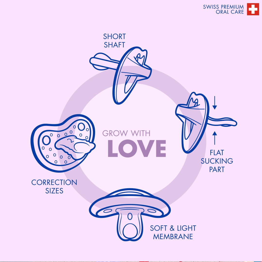 Curaprox orthodontic baby pacifier UAE diagram showing short shaft flat sucking part and soft light membrane