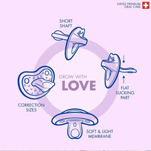 Diagram of orthodontic baby pacifier parts: flat suction shield and soft membrane