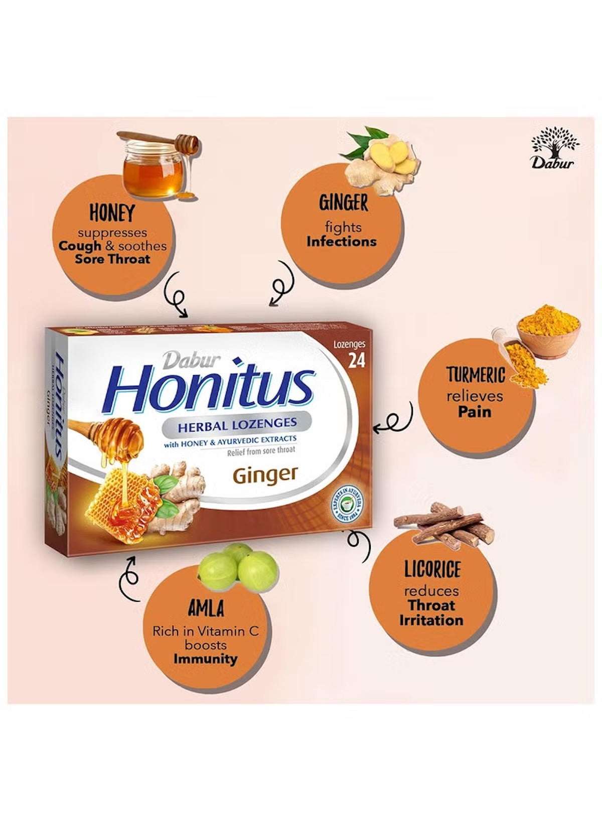 Dabur Honitus Herbal Cough Lozenges UAE with honey, ginger, turmeric, amla, and licorice for soothing relief