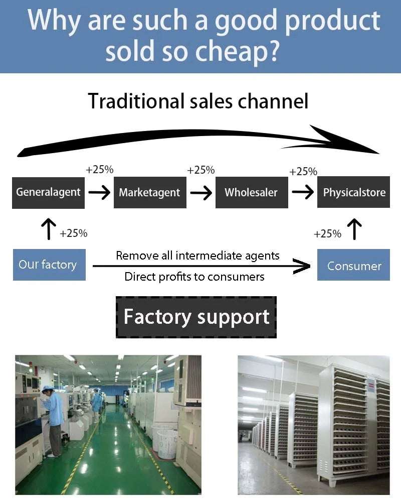 Mumzar factory infographic showing direct sales channel and production photos for iPhone 13 Pro Max replacement battery