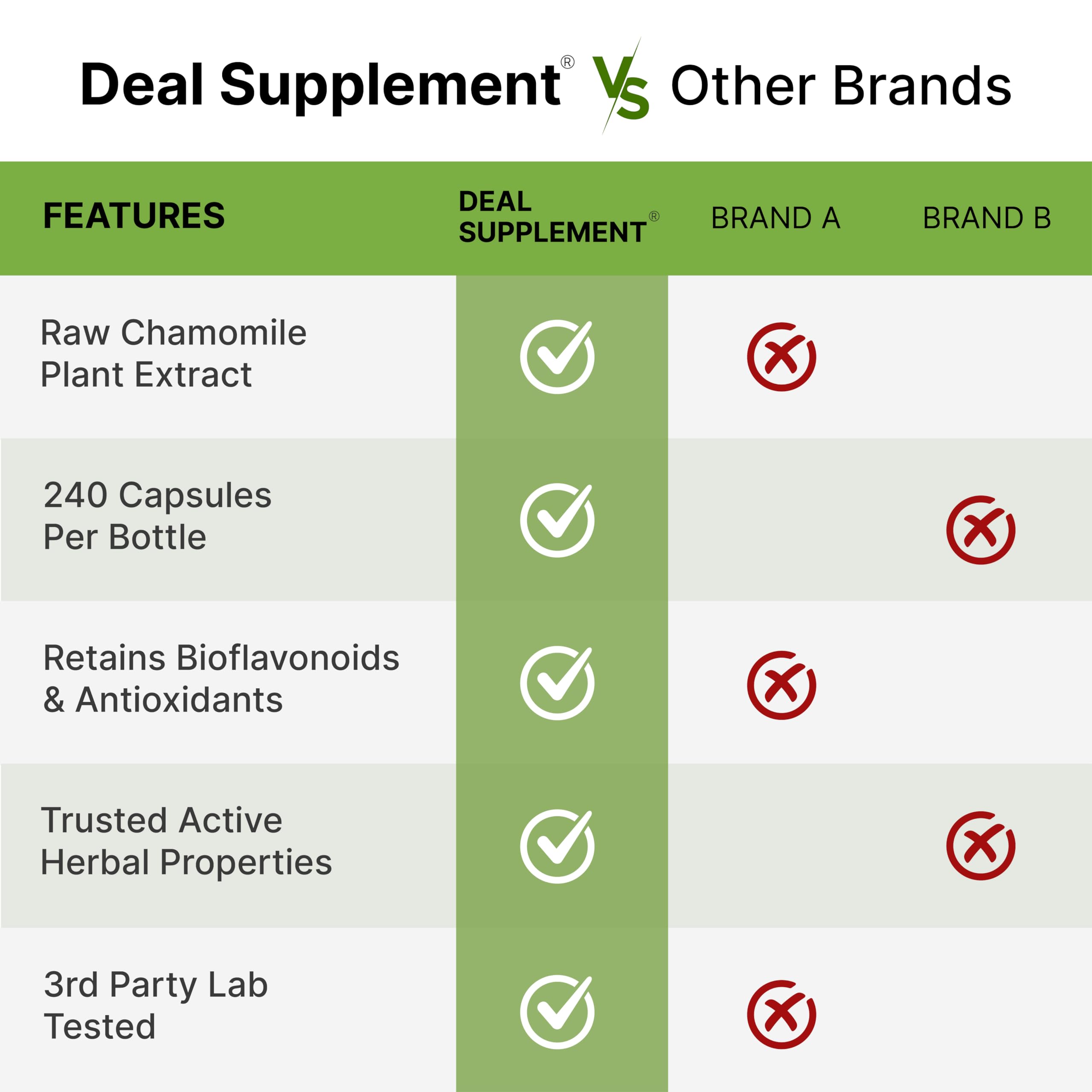 Deal Supplement comparison chart showing green checks vs other brands for zinc 50mg capsules for immune support